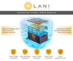 LiFePO₄ 150Ah Battery Upgrade